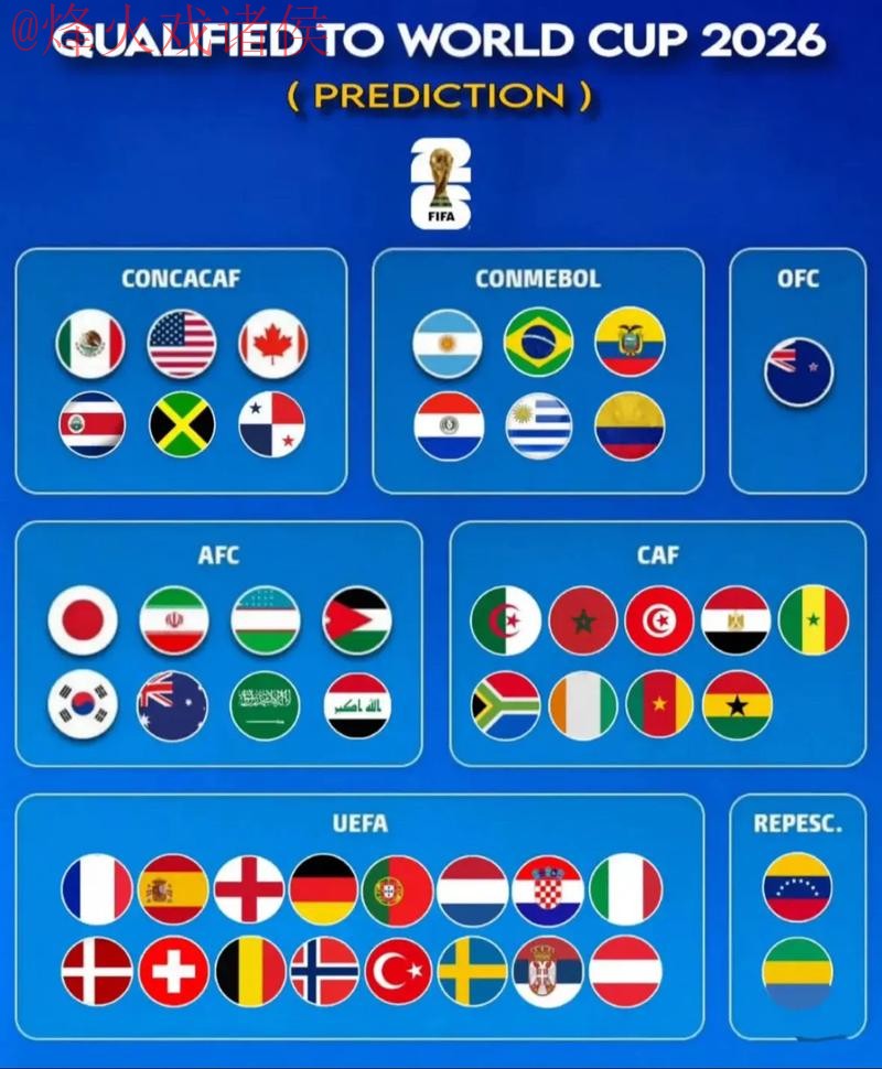 2026世界杯预测苹果官方