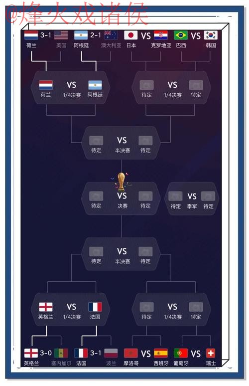 世界杯预测稳定最佳