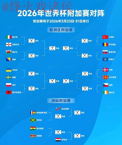 2026世界杯预测在线热门